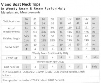 Knitting Pattern - Wendy 5793 - Roam 4 Ply - V- & Boat Neck Tops